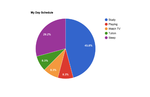 Bootstrap 4 Chartist simple Bar chart Example